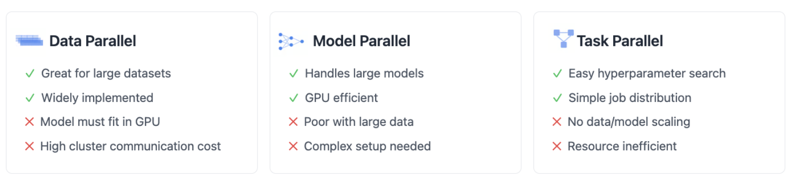 A blue and white sign displaying information about a model parallel.